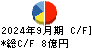 アシードホールディングス キャッシュフロー計算書 2024年9月期