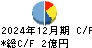 イボキン キャッシュフロー計算書 2024年12月期