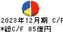 佐藤商事 キャッシュフロー計算書 2023年12月期 佐藤商事 キャッシュフロー計算書 2023年12月期