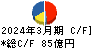 佐藤商事 キャッシュフロー計算書 2024年3月期