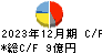 フジ日本 キャッシュフロー計算書 2023年12月期