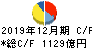クボタ キャッシュフロー計算書 2019年12月期 クボタ キャッシュフロー計算書 2019年12月期