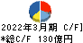 熊谷組 キャッシュフロー計算書 2022年3月期