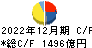 小松製作所 キャッシュフロー計算書 2022年12月期