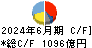 小松製作所 キャッシュフロー計算書 2024年6月期