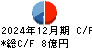 ハリマビステム キャッシュフロー計算書 2024年12月期