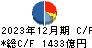 双日 キャッシュフロー計算書 2023年12月期