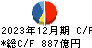 ＴＯＹＯ　ＴＩＲＥ キャッシュフロー計算書 2023年12月期