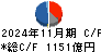 ファーストリテイリング キャッシュフロー計算書 2024年11月期