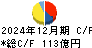 日本調剤 キャッシュフロー計算書 2024年12月期