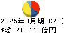 日本調剤 キャッシュフロー計算書 2025年3月期 日本調剤 キャッシュフロー計算書 2025年3月期