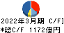 芙蓉総合リース キャッシュフロー計算書 2022年3月期