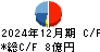 光村印刷 キャッシュフロー計算書 2024年12月期