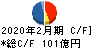 イオン九州 キャッシュフロー計算書 2020年2月期 イオン九州 キャッシュフロー計算書 2020年2月期