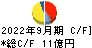 東海リース キャッシュフロー計算書 2022年9月期