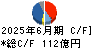 椿本チエイン キャッシュフロー計算書 2025年6月期