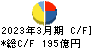 不二製油 キャッシュフロー計算書 2023年3月期 不二製油 キャッシュフロー計算書 2023年3月期