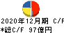 ノーリツ キャッシュフロー計算書 2020年12月期 ノーリツ キャッシュフロー計算書 2020年12月期