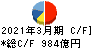 大東建託 キャッシュフロー計算書 2021年3月期