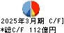 因幡電機産業 キャッシュフロー計算書 2025年3月期