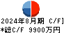 ジオコード キャッシュフロー計算書 2024年8月期