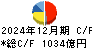荏原製作所 キャッシュフロー計算書 2024年12月期