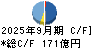 山善 キャッシュフロー計算書 2025年9月期