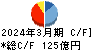 髙松コンストラクショングループ キャッシュフロー計算書 2024年3月期 髙松コンストラクショングループ キャッシュフロー計算書 2024年3月期