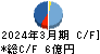 ヒラキ キャッシュフロー計算書 2024年3月期