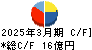 丸藤シートパイル キャッシュフロー計算書 2025年3月期