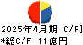 ビューティガレージ キャッシュフロー計算書 2025年4月期 ビューティガレージ キャッシュフロー計算書 2025年4月期