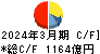 小松製作所 キャッシュフロー計算書 2024年3月期