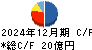 ＵＥＸ キャッシュフロー計算書 2024年12月期