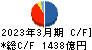 みずほリース キャッシュフロー計算書 2023年3月期 みずほリース キャッシュフロー計算書 2023年3月期
