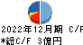 イーエムネットジャパン キャッシュフロー計算書 2022年12月期