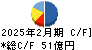 ウエストホールディングス キャッシュフロー計算書 2025年2月期