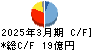 あじかん キャッシュフロー計算書 2025年3月期