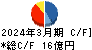 アーバネットコーポレーション キャッシュフロー計算書 2024年3月期 アーバネットコーポレーション キャッシュフロー計算書 2024年3月期