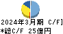 アミューズ キャッシュフロー計算書 2024年3月期 アミューズ キャッシュフロー計算書 2024年3月期