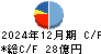 ツツミ キャッシュフロー計算書 2024年12月期