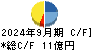 ＫＬａｂ キャッシュフロー計算書 2024年9月期