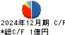 ＴＯＲＩＣＯ キャッシュフロー計算書 2024年12月期