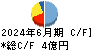 イーエムネットジャパン キャッシュフロー計算書 2024年6月期