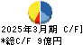 有機合成薬品工業 キャッシュフロー計算書 2025年3月期