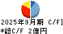 ジャニス工業 キャッシュフロー計算書 2025年9月期