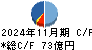 タマホーム キャッシュフロー計算書 2024年11月期