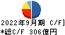 丸井グループ キャッシュフロー計算書 2022年9月期