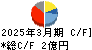 日本製麻 キャッシュフロー計算書 2025年3月期