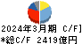 ＴＤＫ キャッシュフロー計算書 2024年3月期