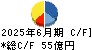 ユナイテッドアローズ キャッシュフロー計算書 2025年6月期